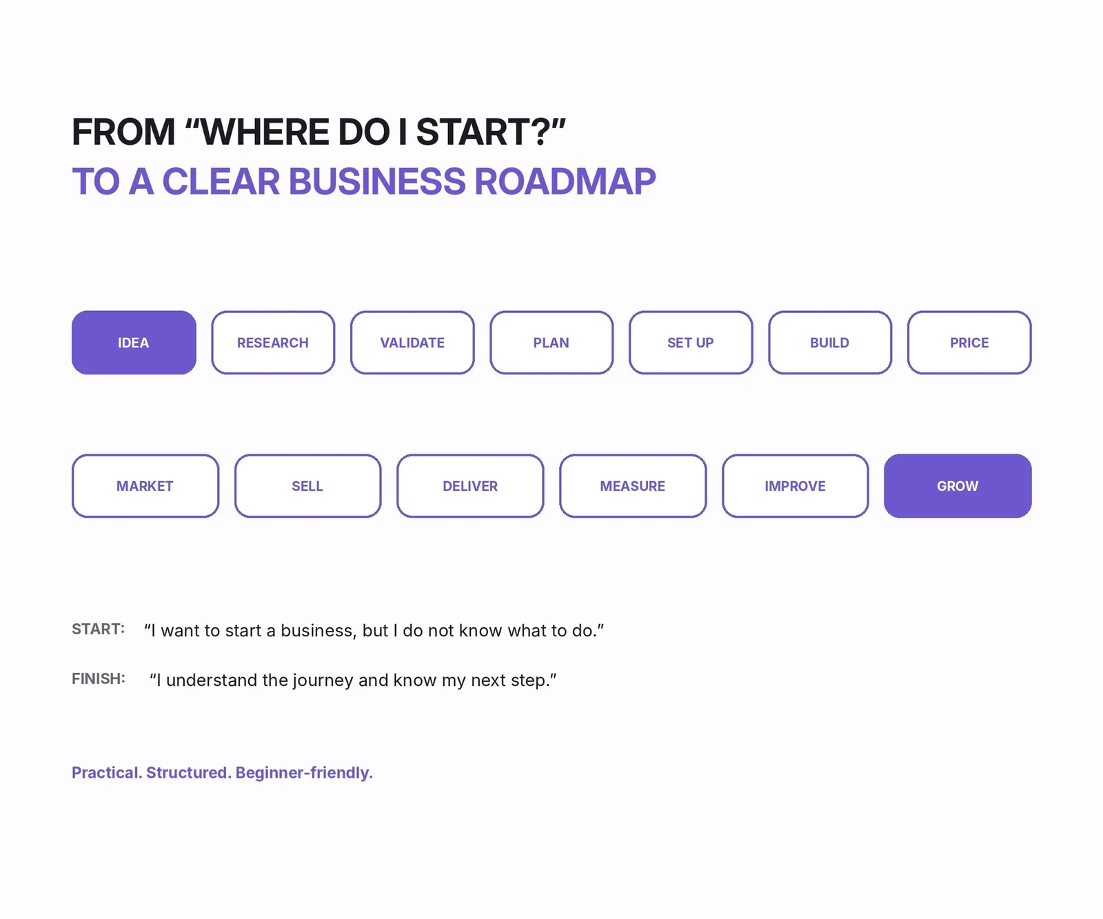 Velora business journey